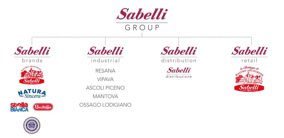 sabelli-group-sociogramma sabelli-group-sociogramma